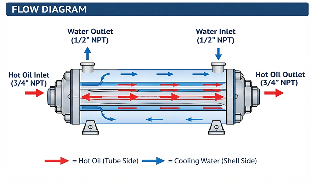 Marine Heat Exchanger